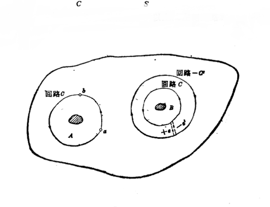 全磁通守恆