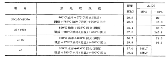 性能比較