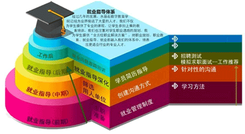 徐州幸星國際影視動畫學院