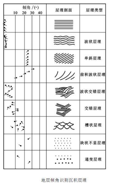 沉積微相