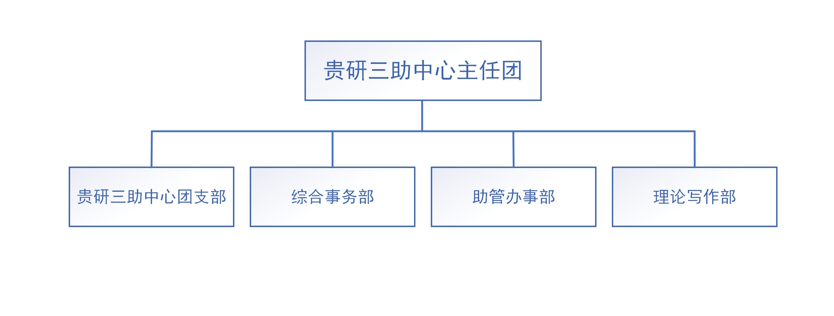 貴州大學研究生三助中心