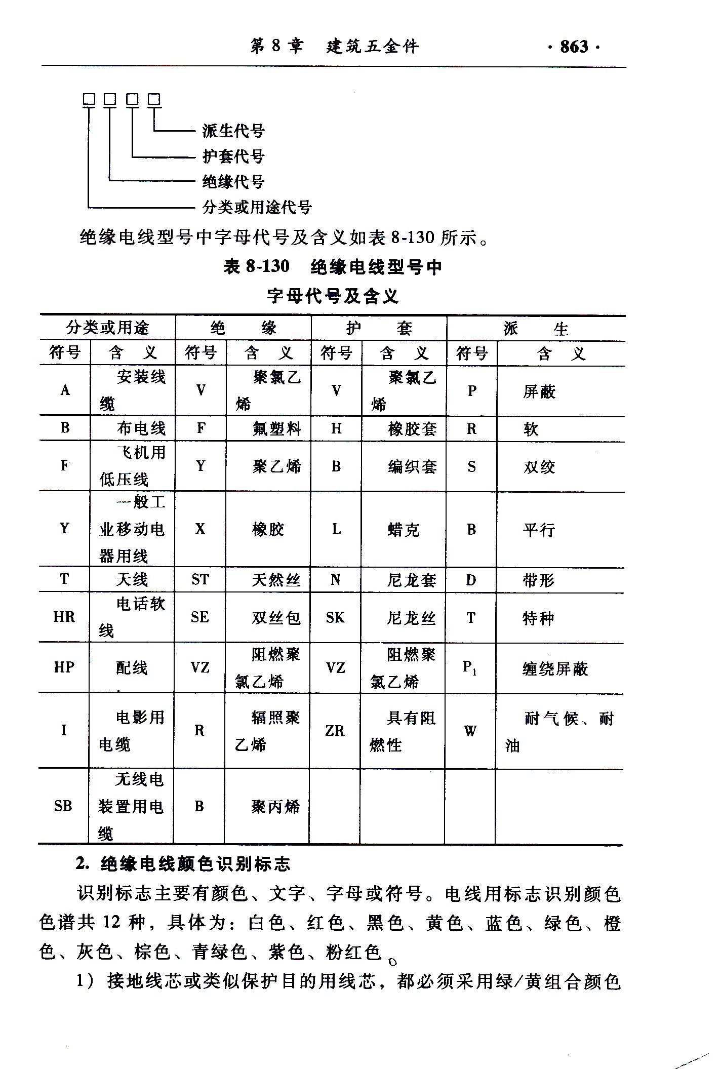 新編五金手冊(陳永，潘繼民著作)