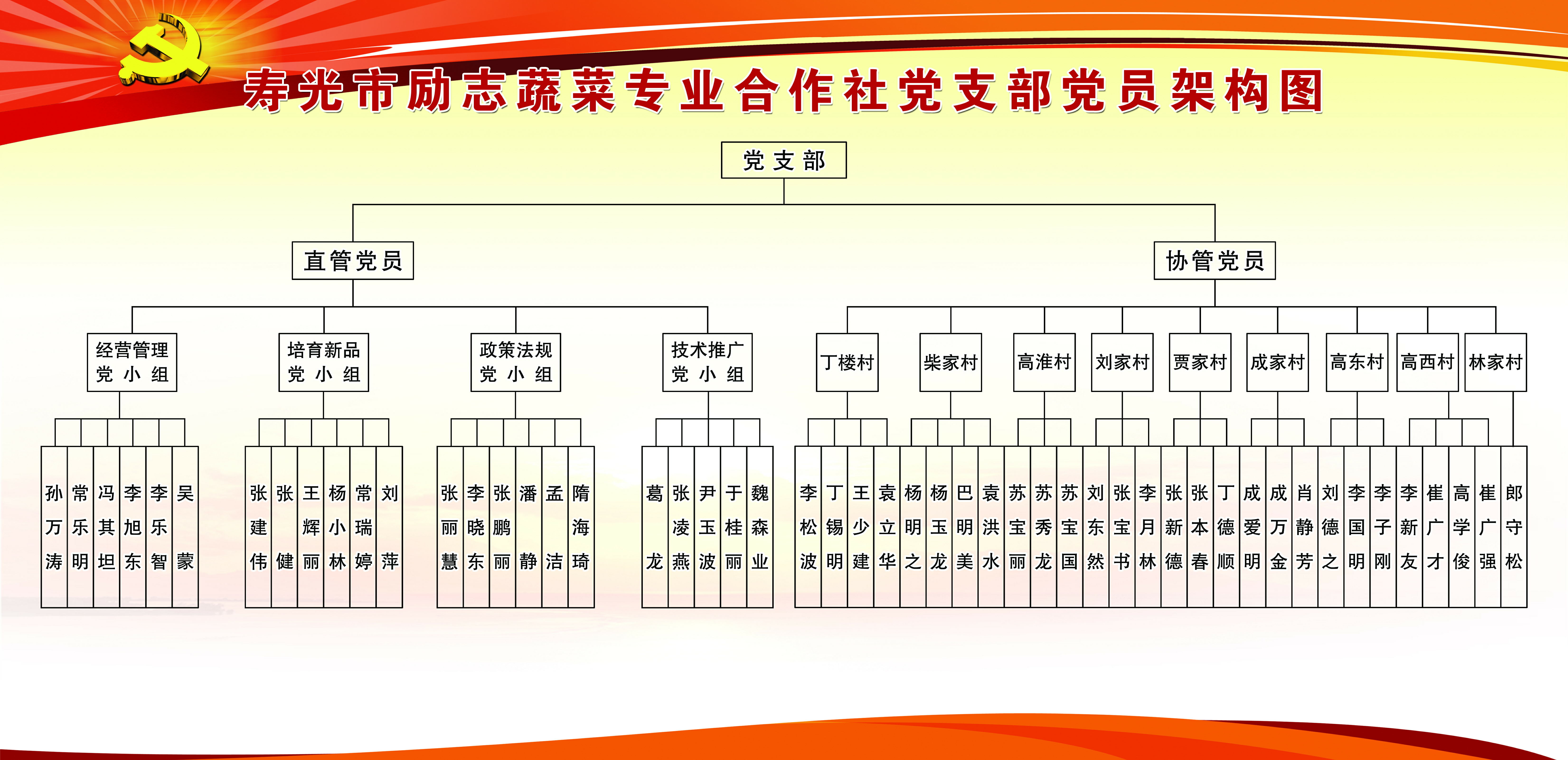 勵志蔬菜專業合作社