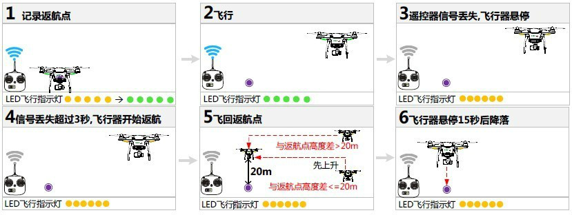 Phantom 2 Vision +