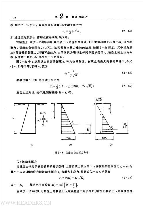 面荷載