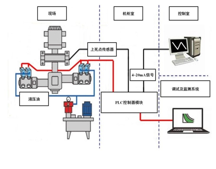 往復式壓縮機氣量無級調節方法