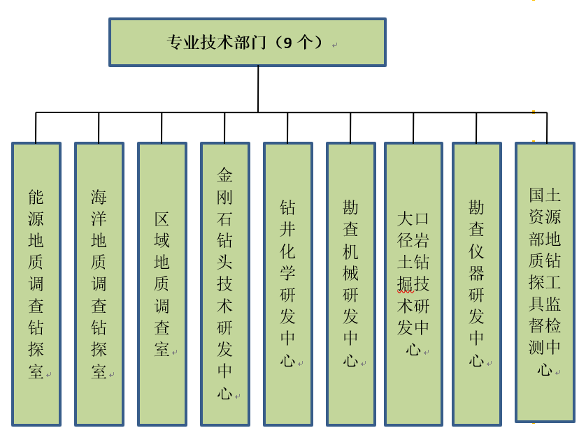 中國地質調查局北京探礦工程研究所