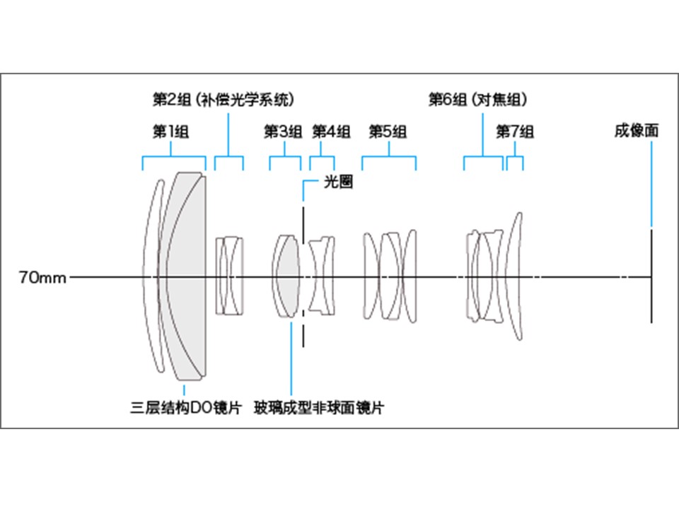 軸對稱光學系統