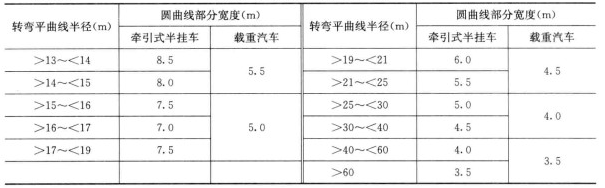 公路轉彎車道平曲線部分的寬度