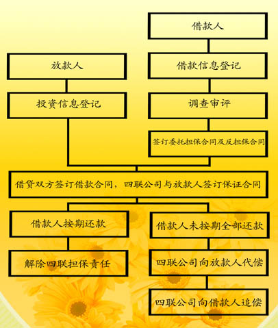 汶上四聯擔保投資有限公司