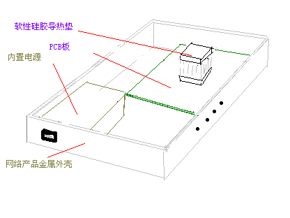 導熱矽膠片的使用