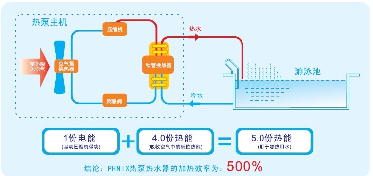 2014上海國際泳池溫泉SPA水景展覽會