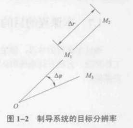 火箭制導與控制系統