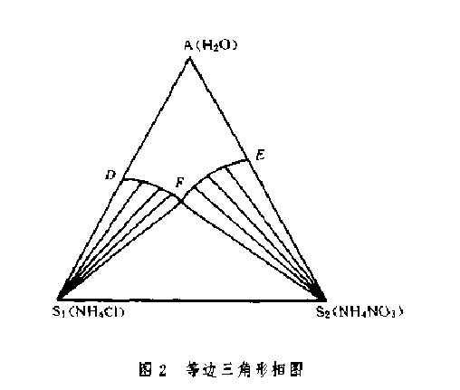 圖2