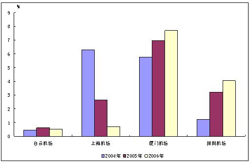 現金流量比率