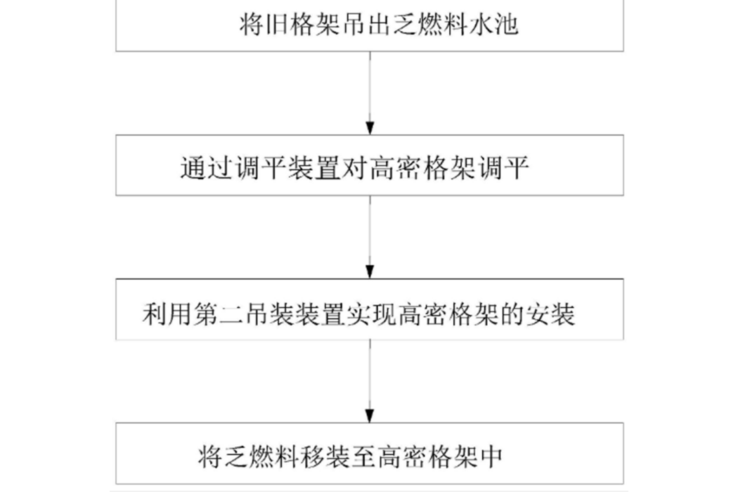 百萬千瓦級核電廠乏燃料水池擴容方法