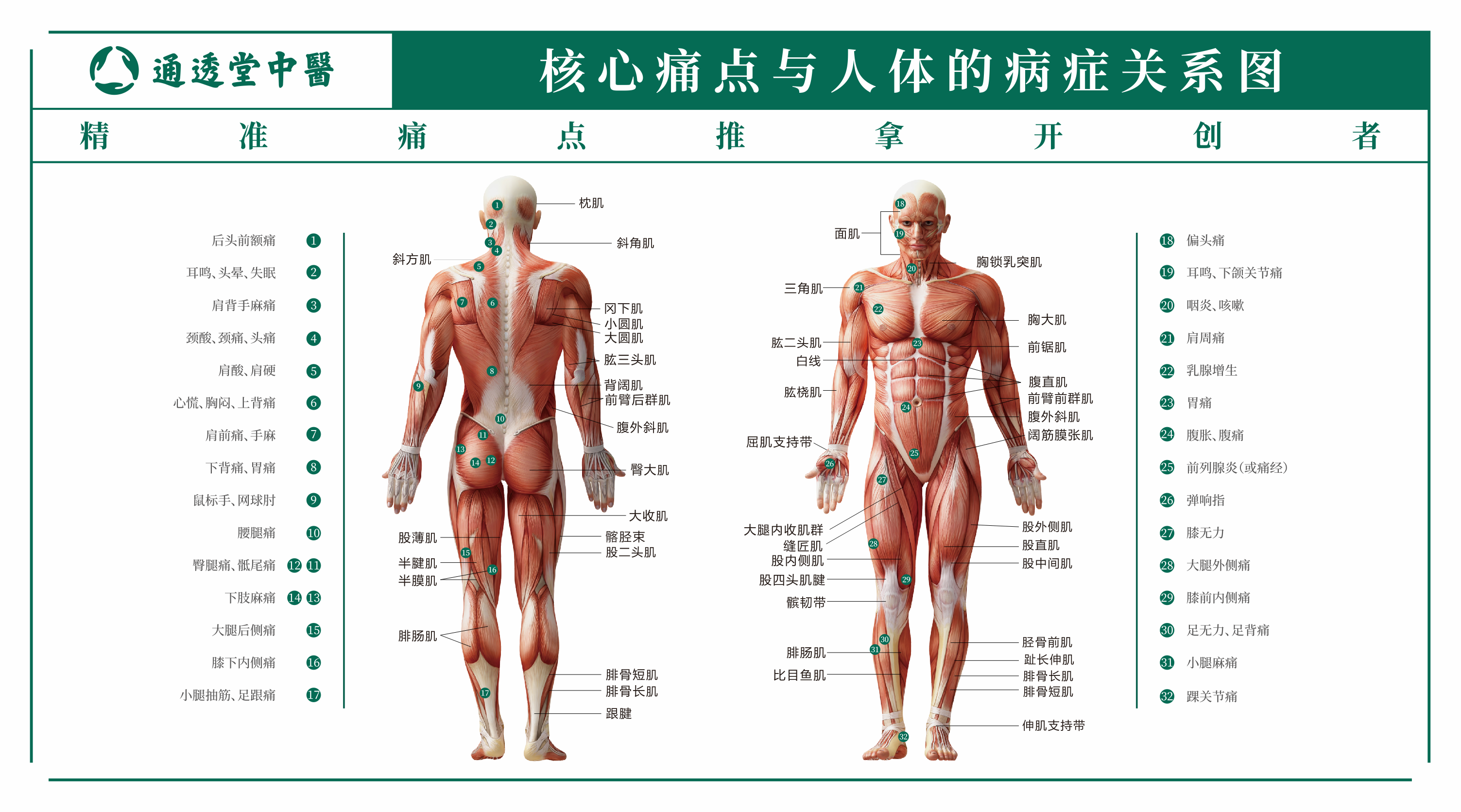 深圳通透堂中醫館