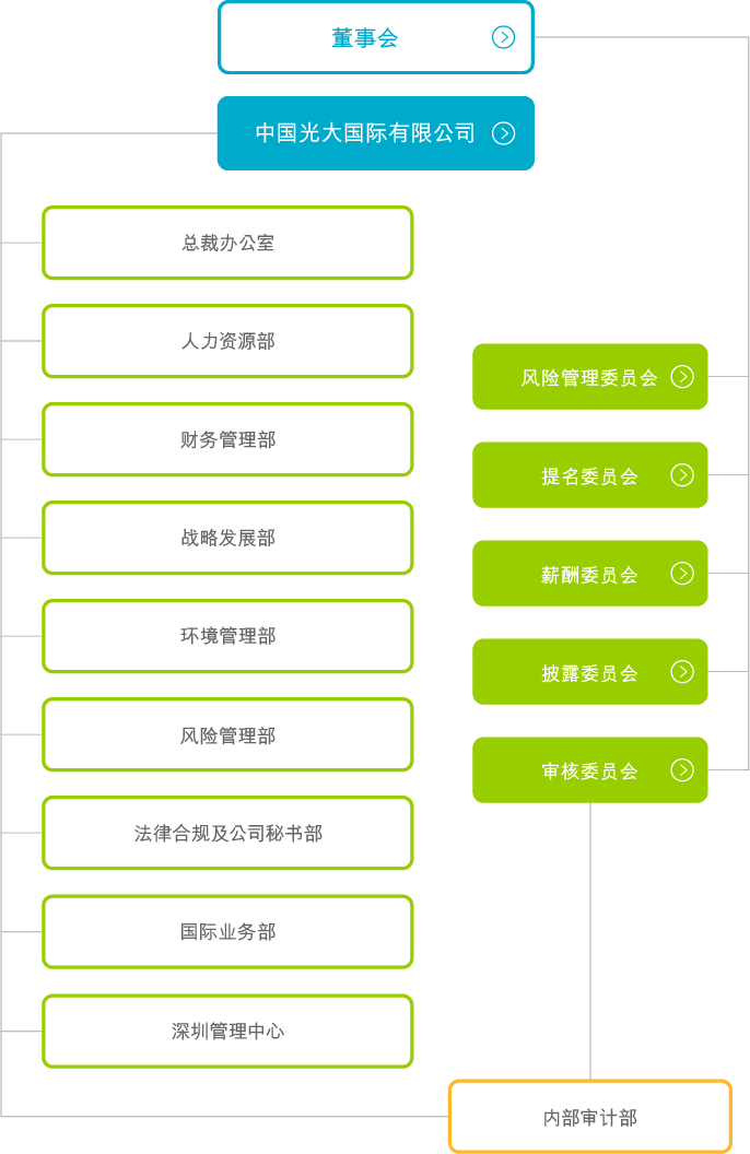 中國光大國際有限公司