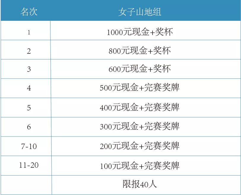 2020中國·渭河健身長廊第五屆腳踏車聯賽（西安站）