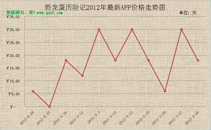 恐龍蛋歷險記