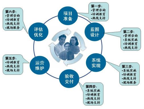 肇慶市端州區曙天軟體有限公司