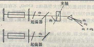 混頻效應