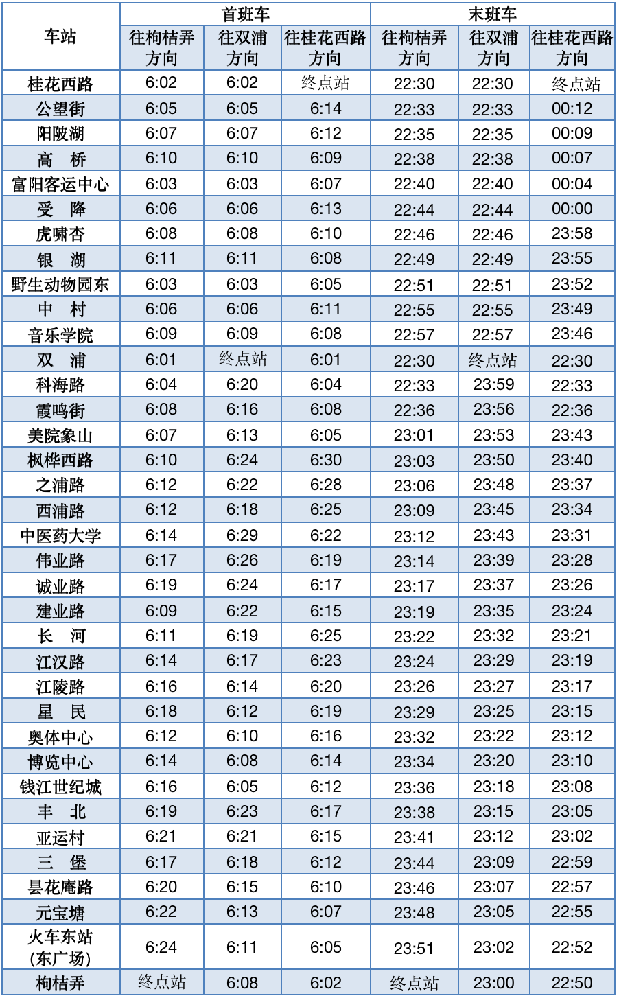 杭州捷運6號線(杭州捷運杭富線)