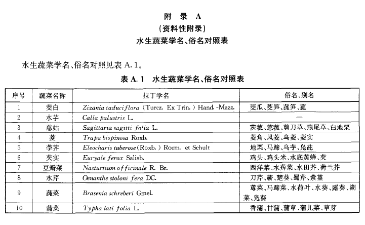 綠色食品：水生蔬菜