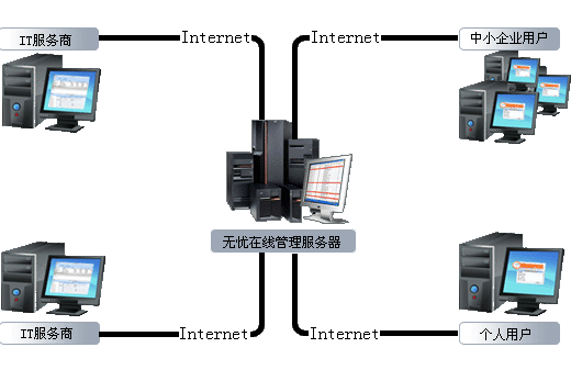 無憂線上