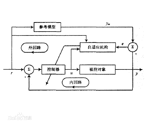 自適應邏輯系統