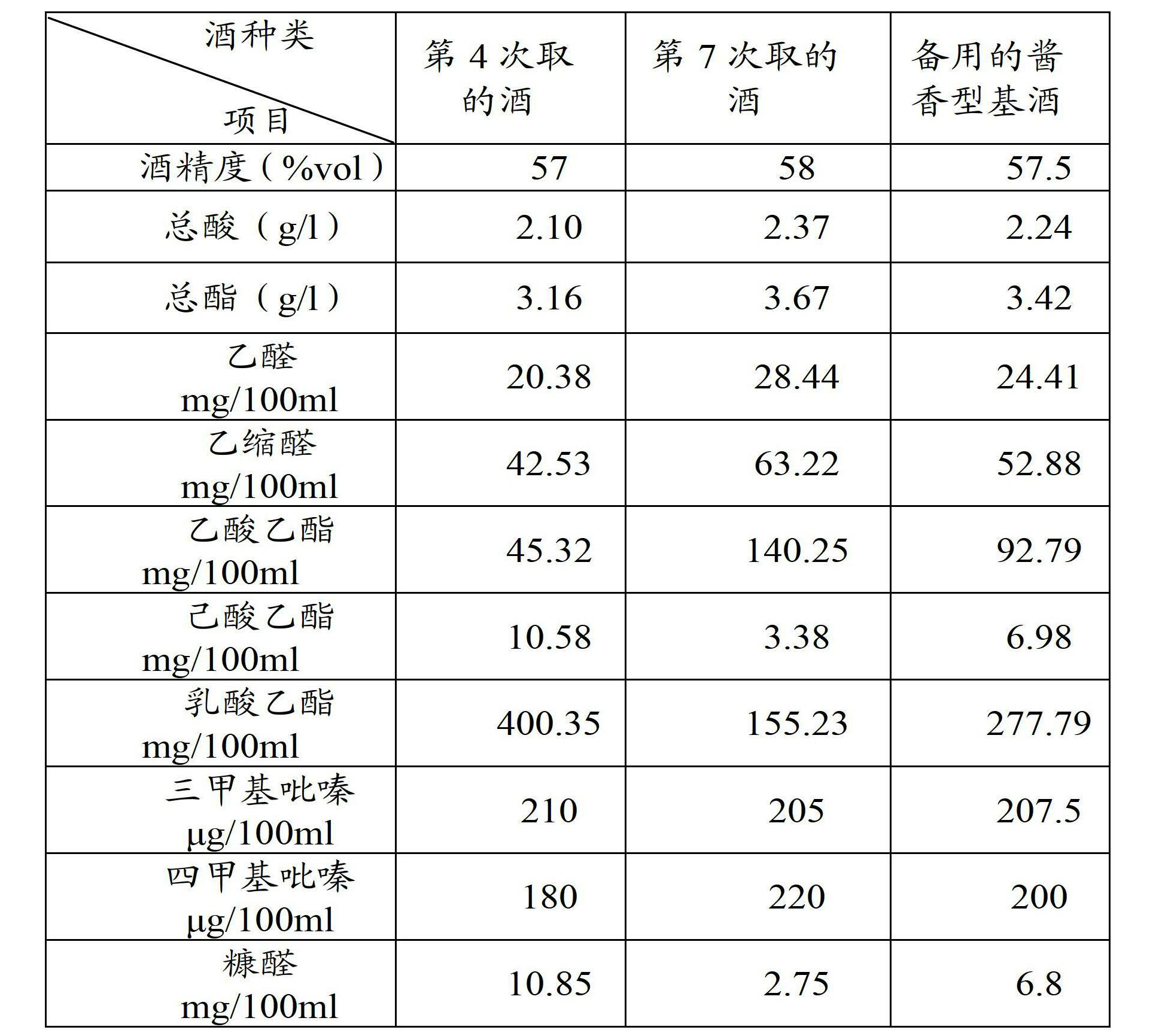 濃醬兼香型白酒的生產方法