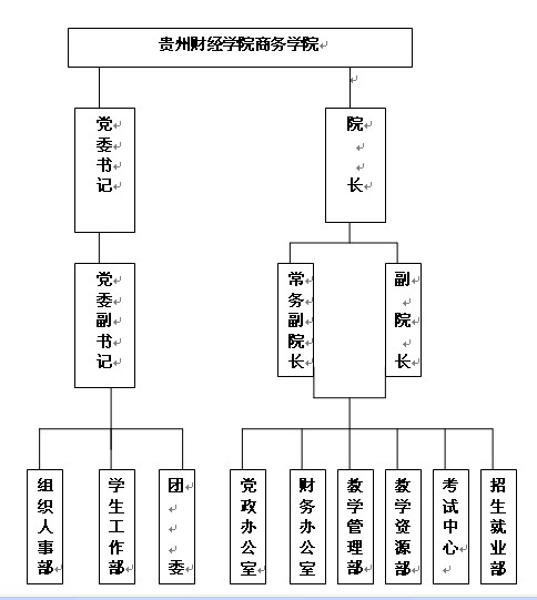 貴州財經學院商務學院