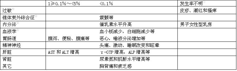 為力蘇