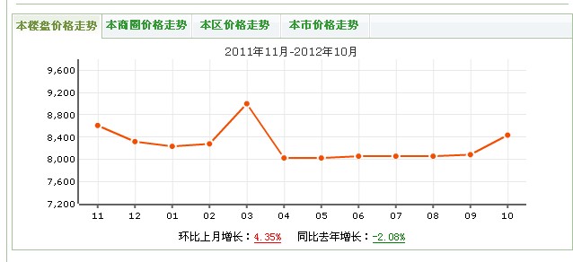 興蓉街小區