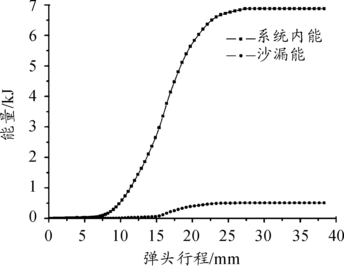 靜態穩定計算