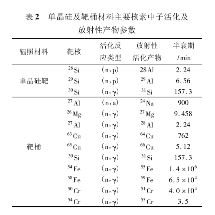 表2