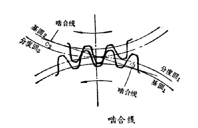 嚙合線