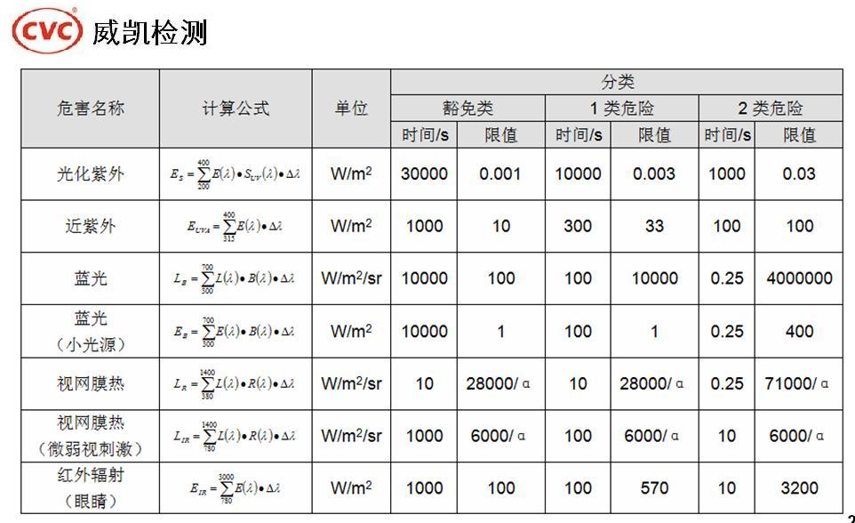 光生物安全性