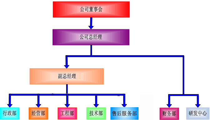 寧波天河生態水景科技有限公司