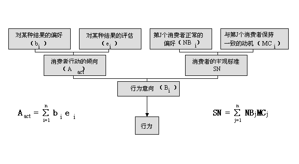 垃圾筒模型