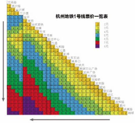 捷運票價圖