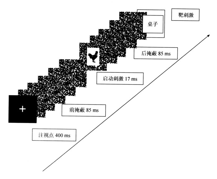 閥下知覺