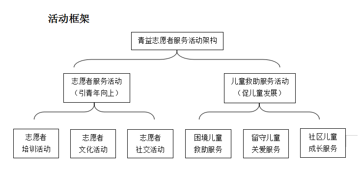 重慶市永川區青益志願者協會