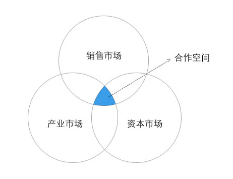 風火創意