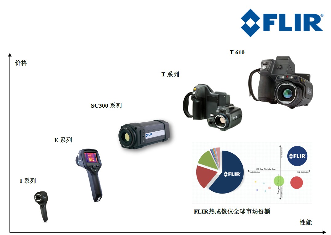 FLIR