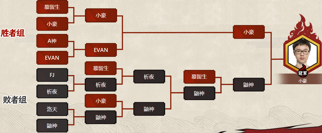 火影忍者手遊無差別忍者格鬥大賽2018夏季總決賽