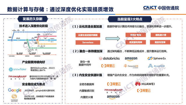 大數據白皮書（2022年）