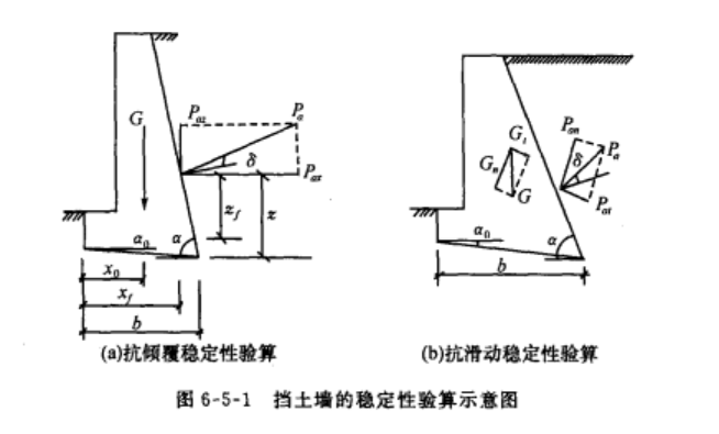 擋土牆穩定性