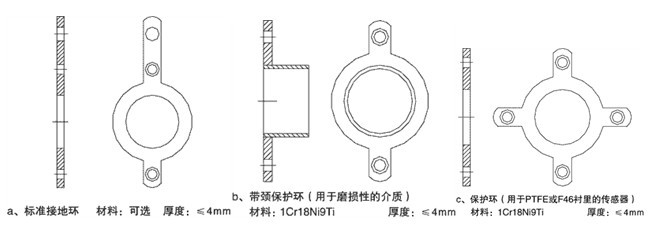 LDE系列電磁流量計