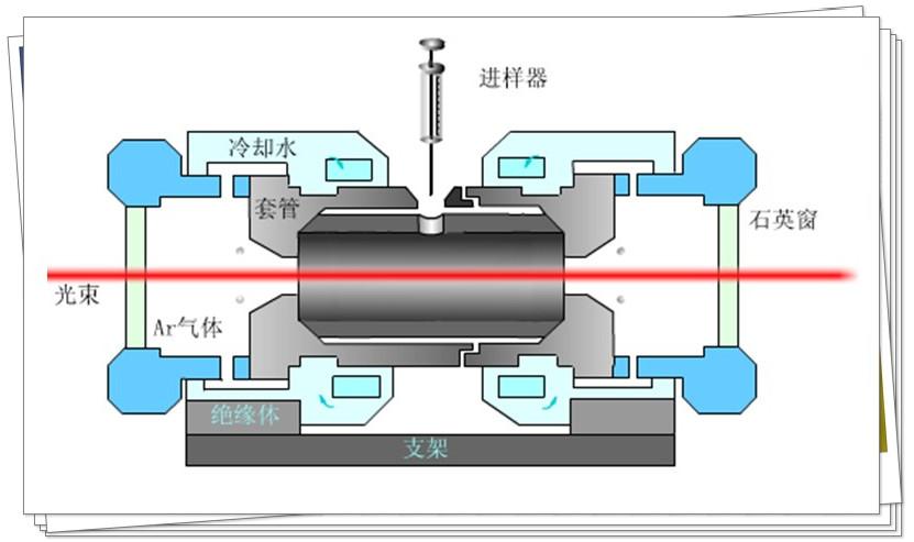 石墨爐原子化器